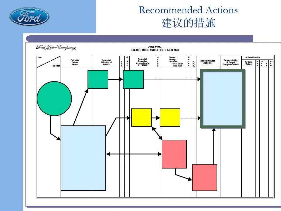 FMEA最新版，深入理解与实际应用指南
