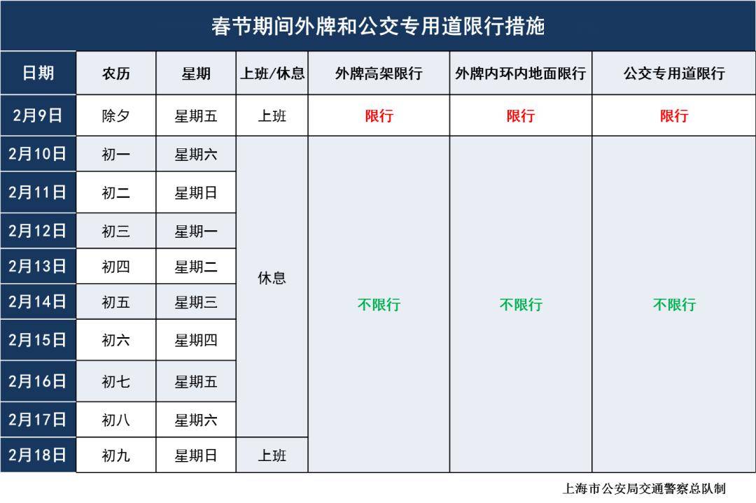 上海外地车最新规定及其影响解析