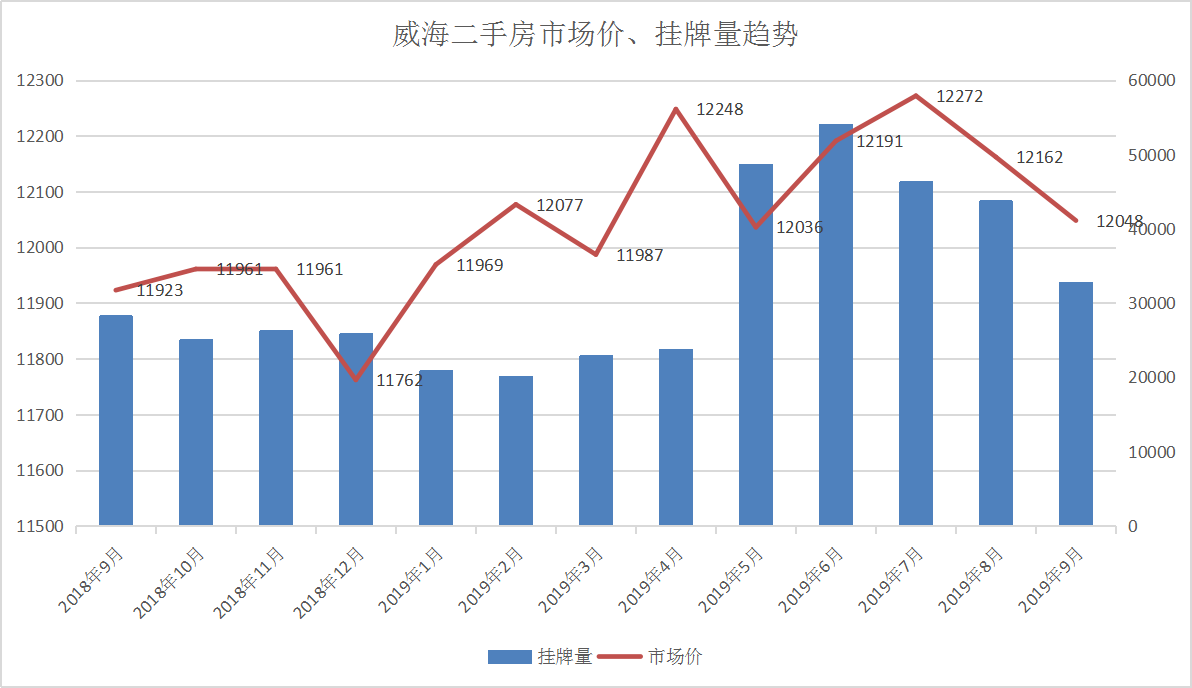 威海房价走势揭秘，最新消息、市场分析与预测