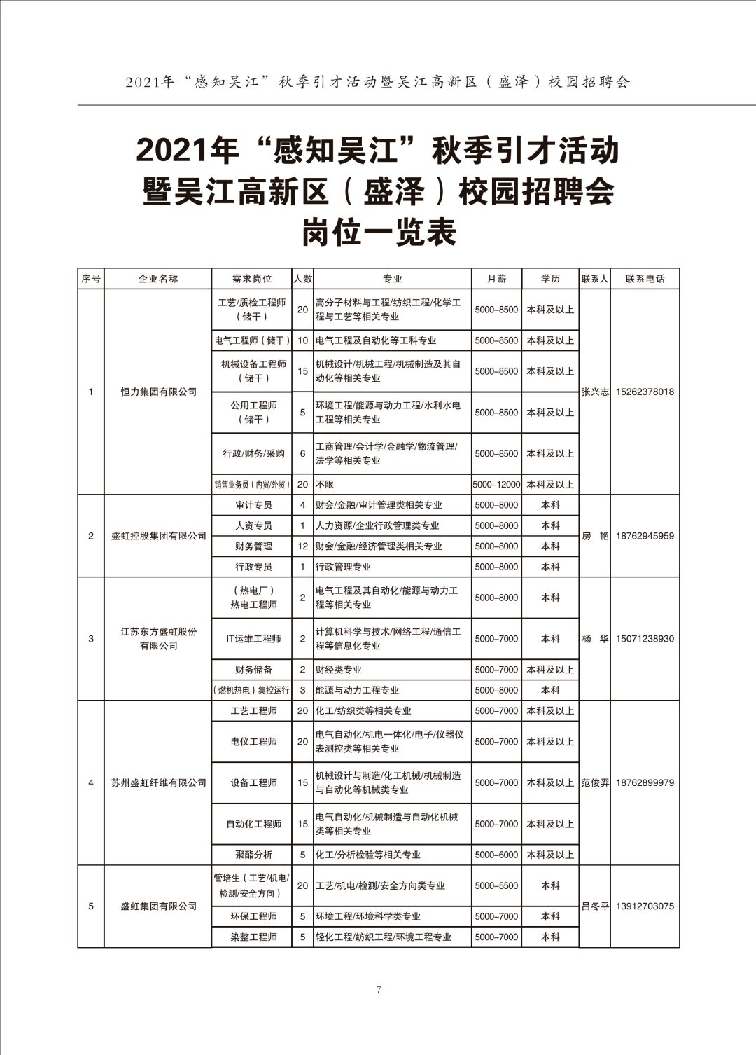 盛泽最新招聘信息汇总