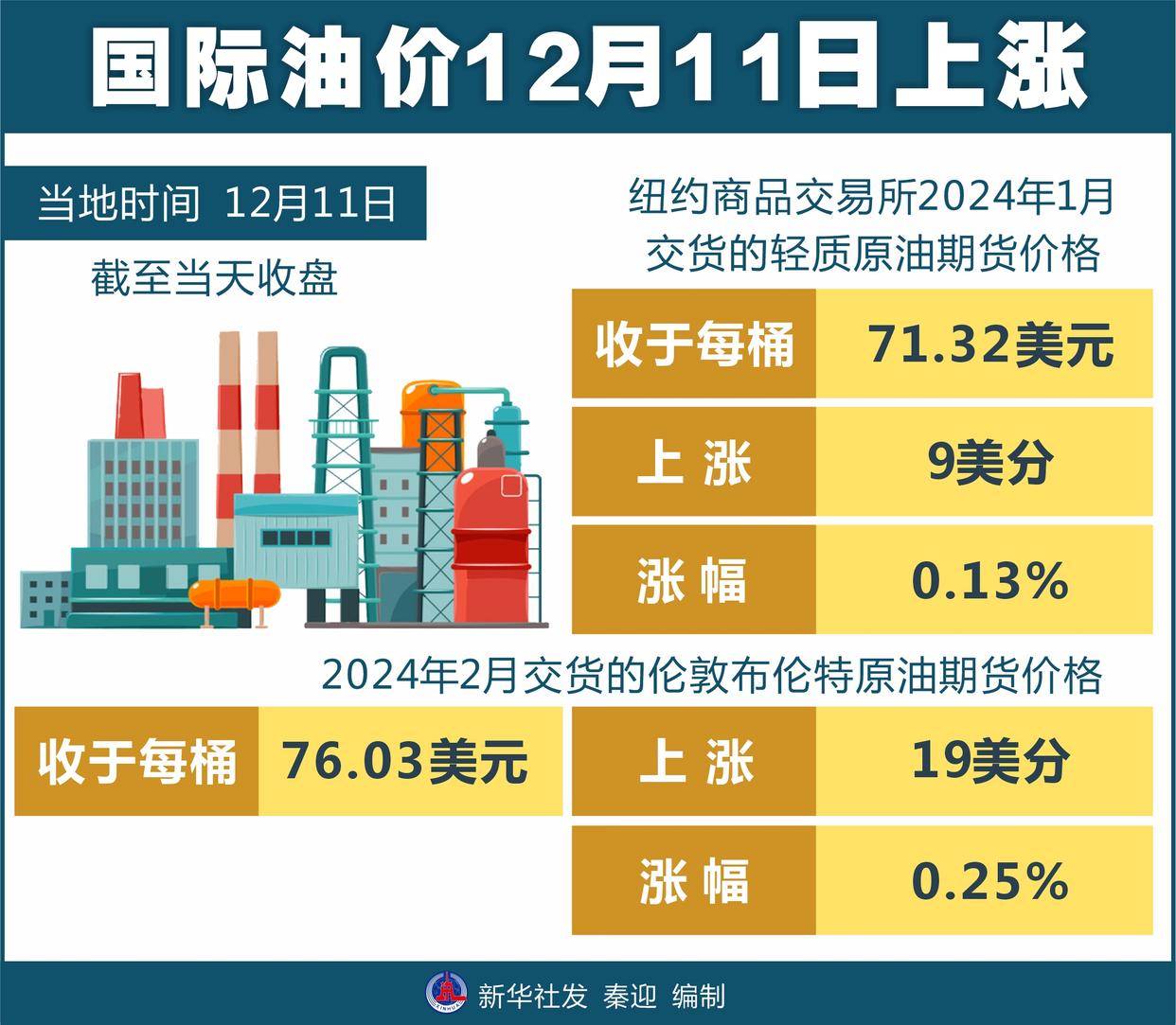 国际油价最新动态，原油价格走势分析