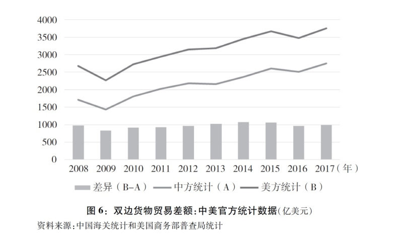 中美贸易最新动态与政策解读，贸易动态与政策趋势