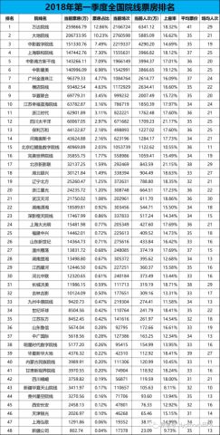 电影市场新篇章，票房排行揭秘