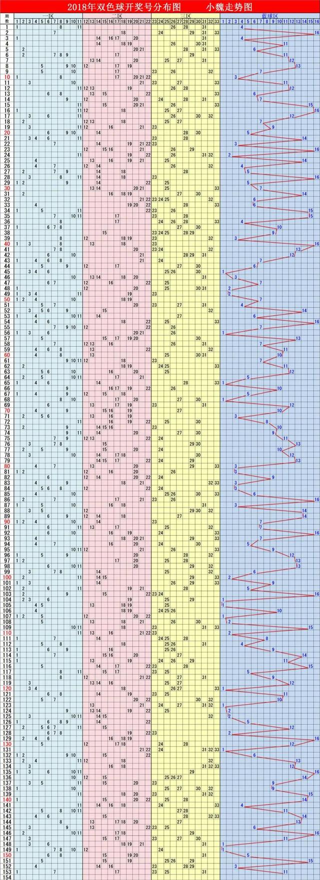 双色球走势图最新版分析，揭秘未来走势趋势