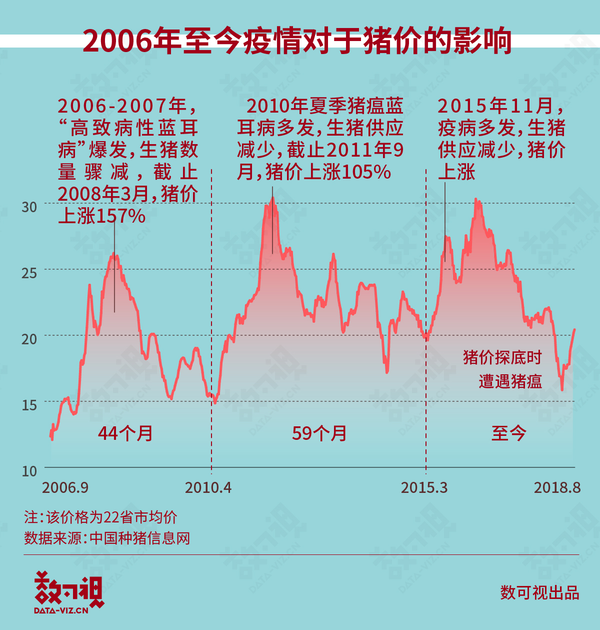 猪瘟疫情最新消息分析