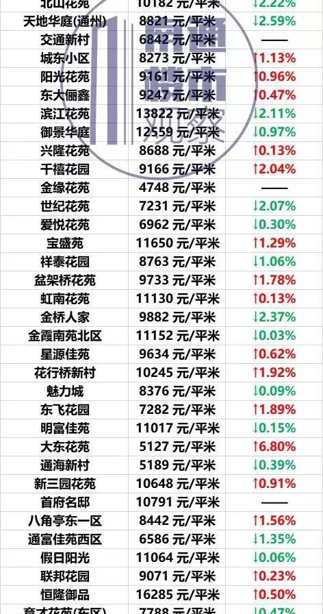 南通二手房价最新信息及市场动态与购房指南