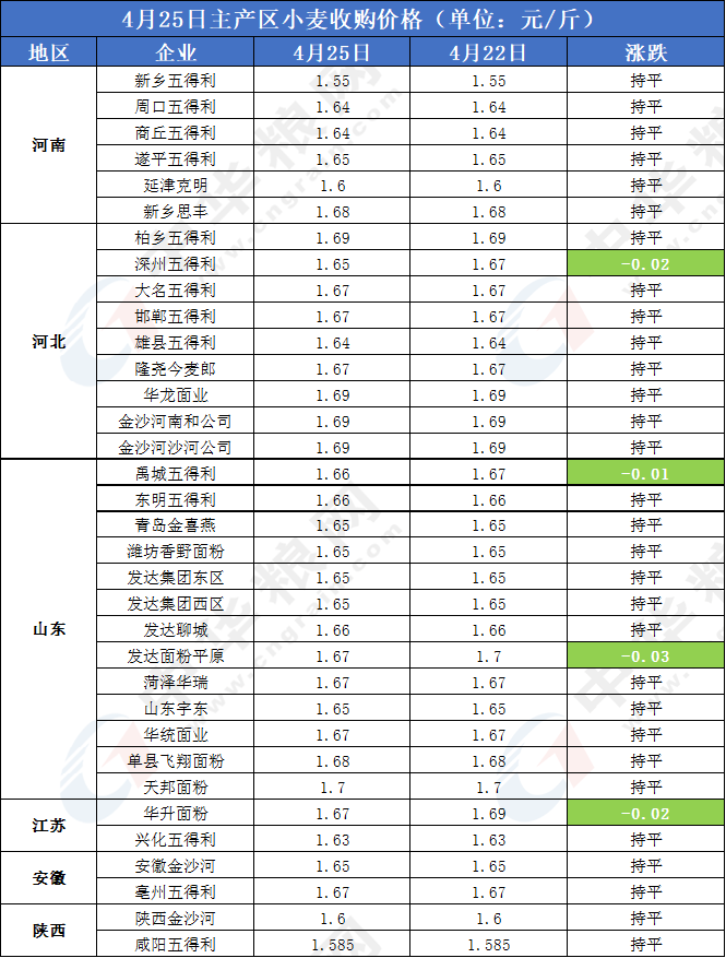 今日小麦价格最新行情分析