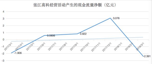 张江高科股票最新动态分析