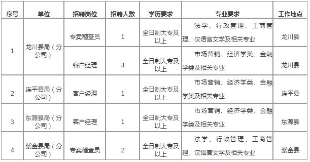 韶关最新招聘信息总览