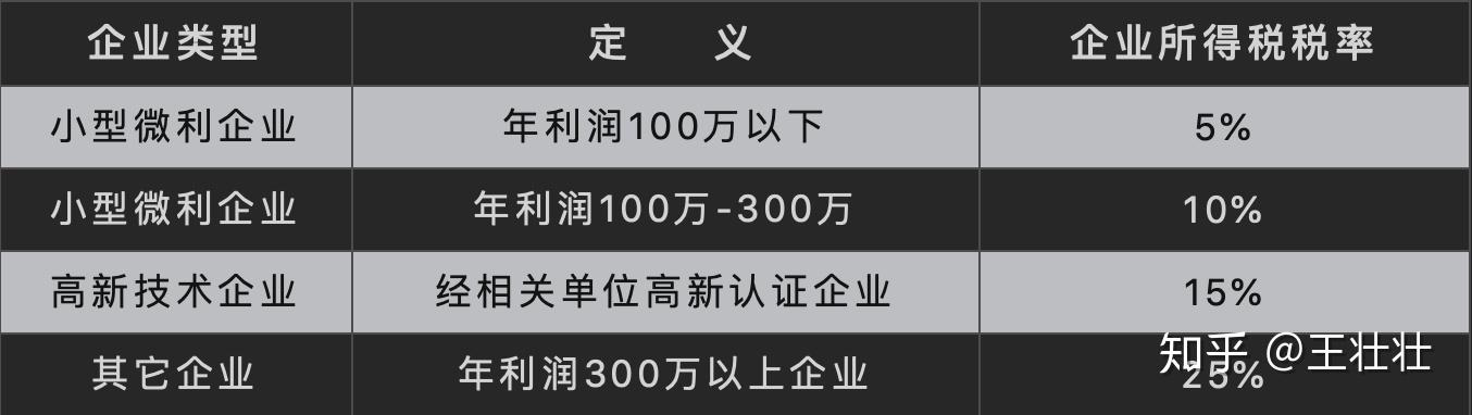 企业所得税最新政策及其影响深度解析