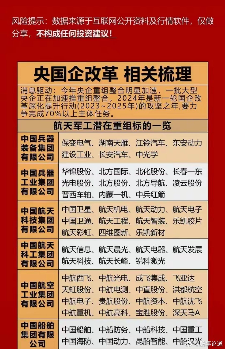 央企改革深化助力国家高质量发展新动态