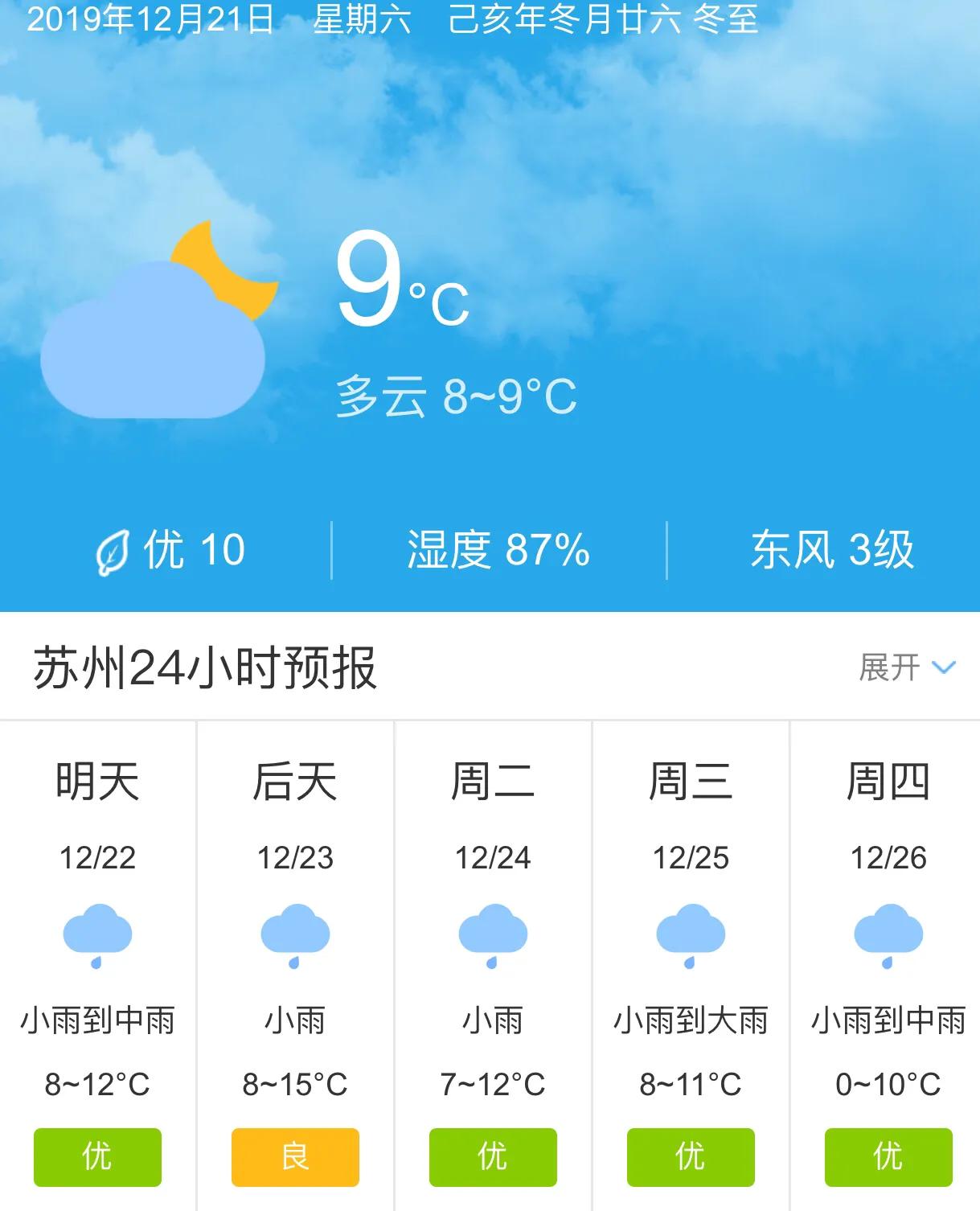 苏州未来15天天气预报详解