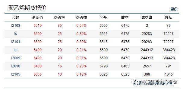 塑料价格最新行情深度解析