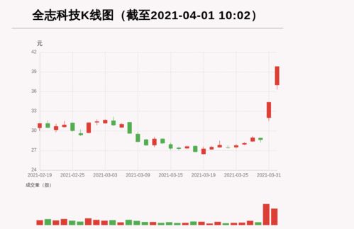 夜落殇 第2页