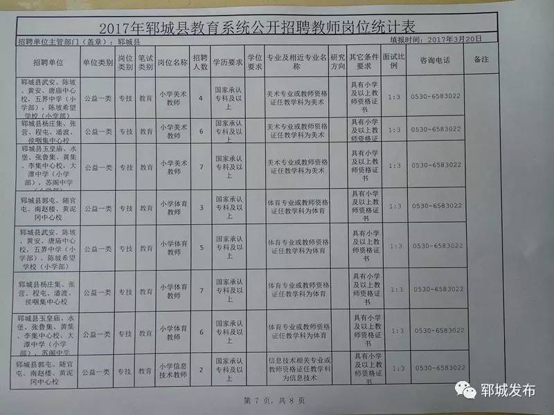 郓城最新招聘信息汇总