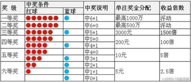 最新双色球开奖号码引发热浪期待