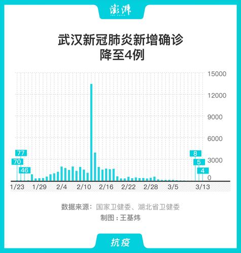 武汉疫情最新情况报告发布