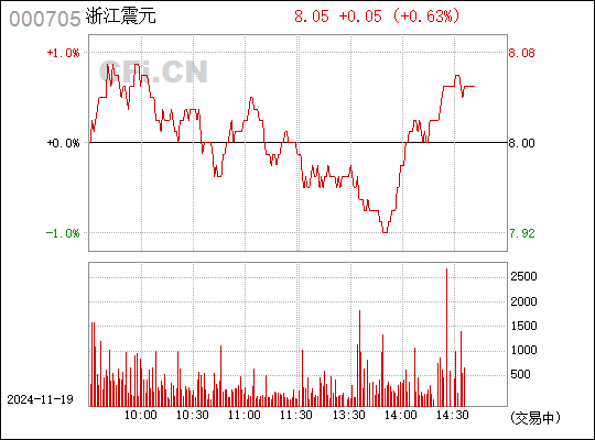 浙江震元最新消息全面解读