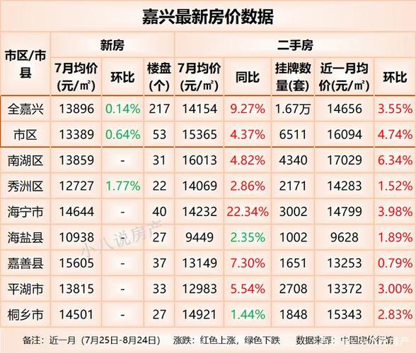 嘉兴房价走势揭秘，最新消息、市场趋势与未来展望