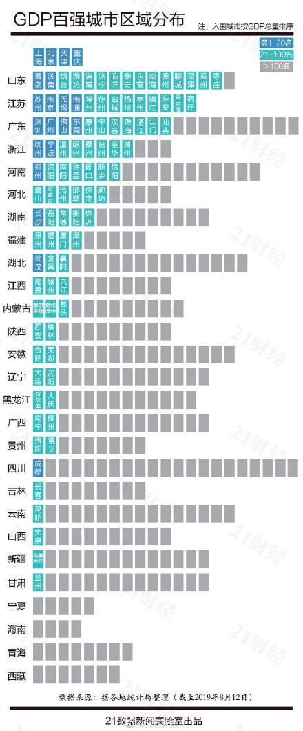 中国GDP迈向全球崭新高度，经济腾飞再提速