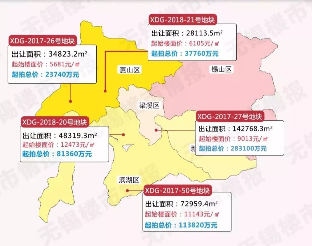 无锡房价最新动态及市场走势分析与预测