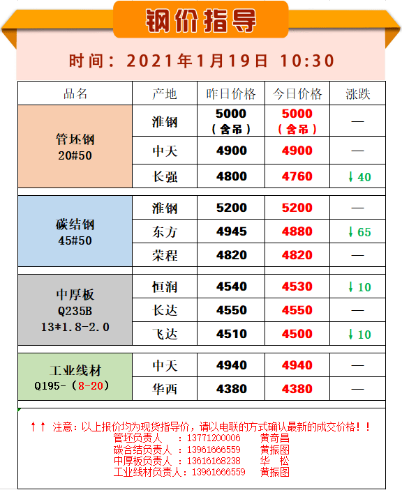 今日钢价动态，最新报价、市场动态与未来趋势深度解析