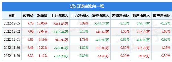 深赛格最新动态，引领行业前沿，持续创新启航未来