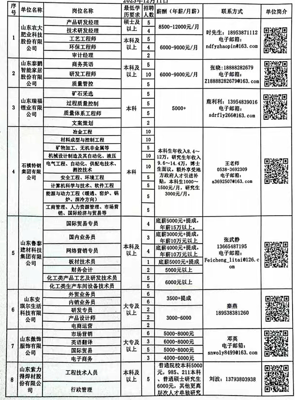 邹城最新招聘动态与职业发展机遇概览