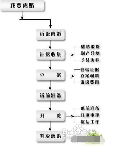 最新监狱离婚流程手续全面解析