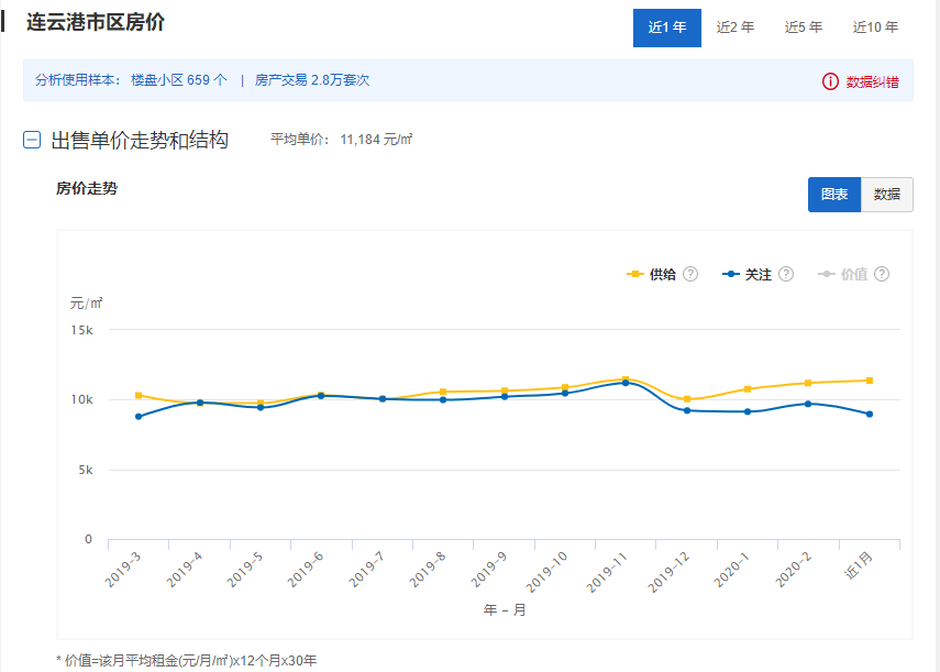 中国房价走势最新消息及趋势分析与展望报告