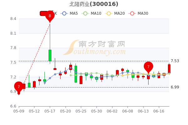 北陆药业最新消息全面解读