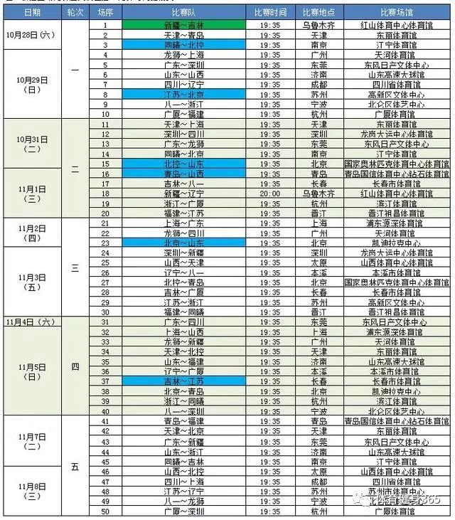 CBA热血赛程重启，篮球激情再度燃烧