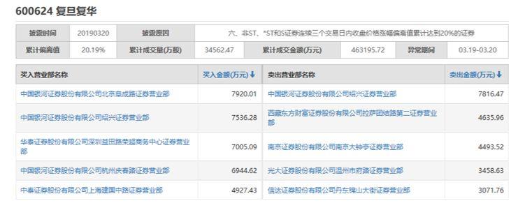 复旦复华最新消息深度解读报告