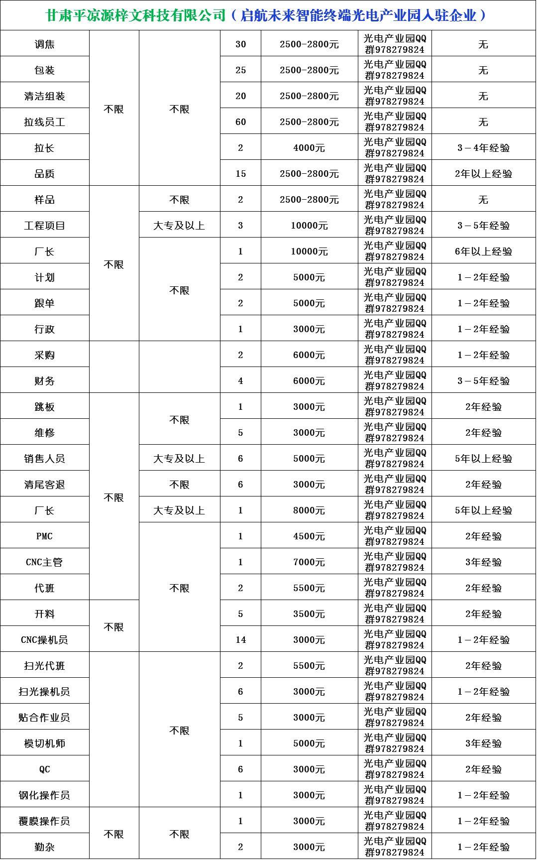 最新招聘信息重磅更新，职场精英必览！