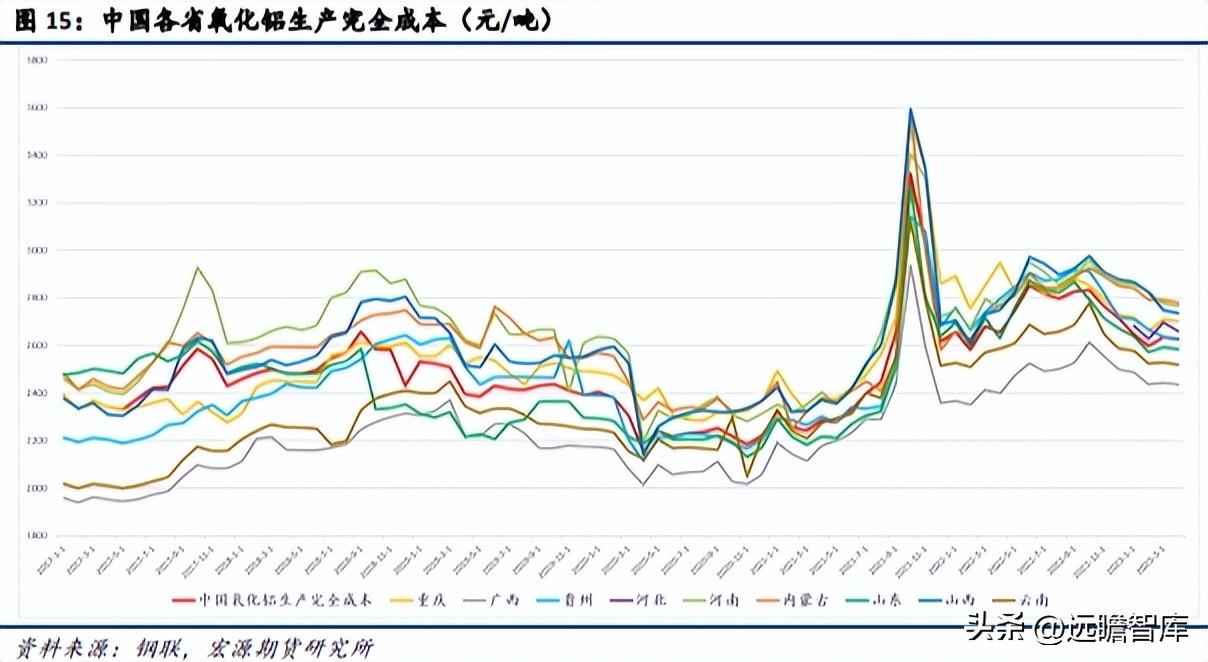 铝土矿最新价格动态与影响因素深度解析