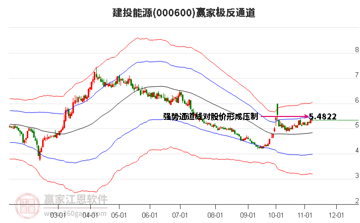 建投能源最新消息全面解读