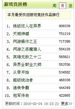 最新小说排行榜，探索文学热门之作的旅程