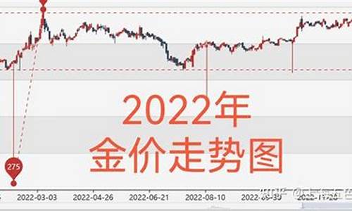 黄金价格最新走势分析