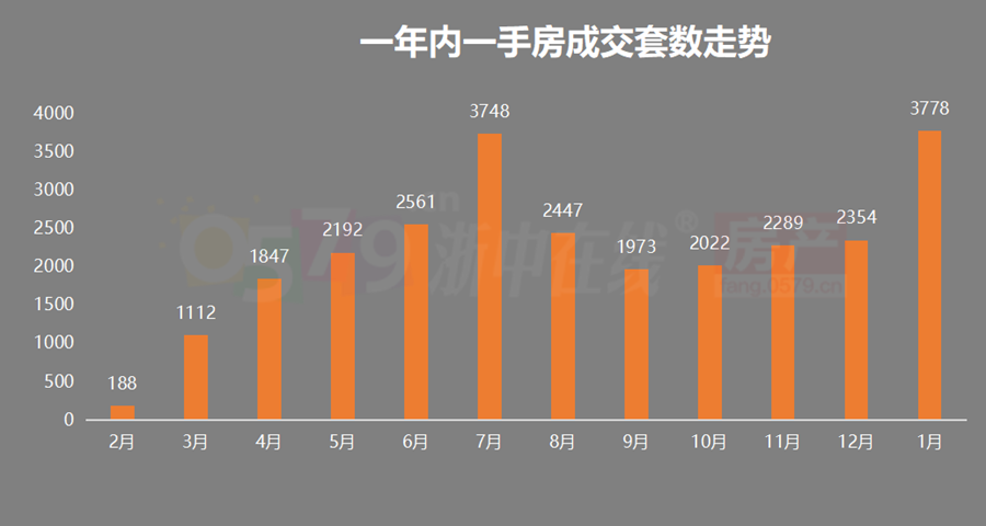 金华房价走势最新消息，市场分析与未来预测