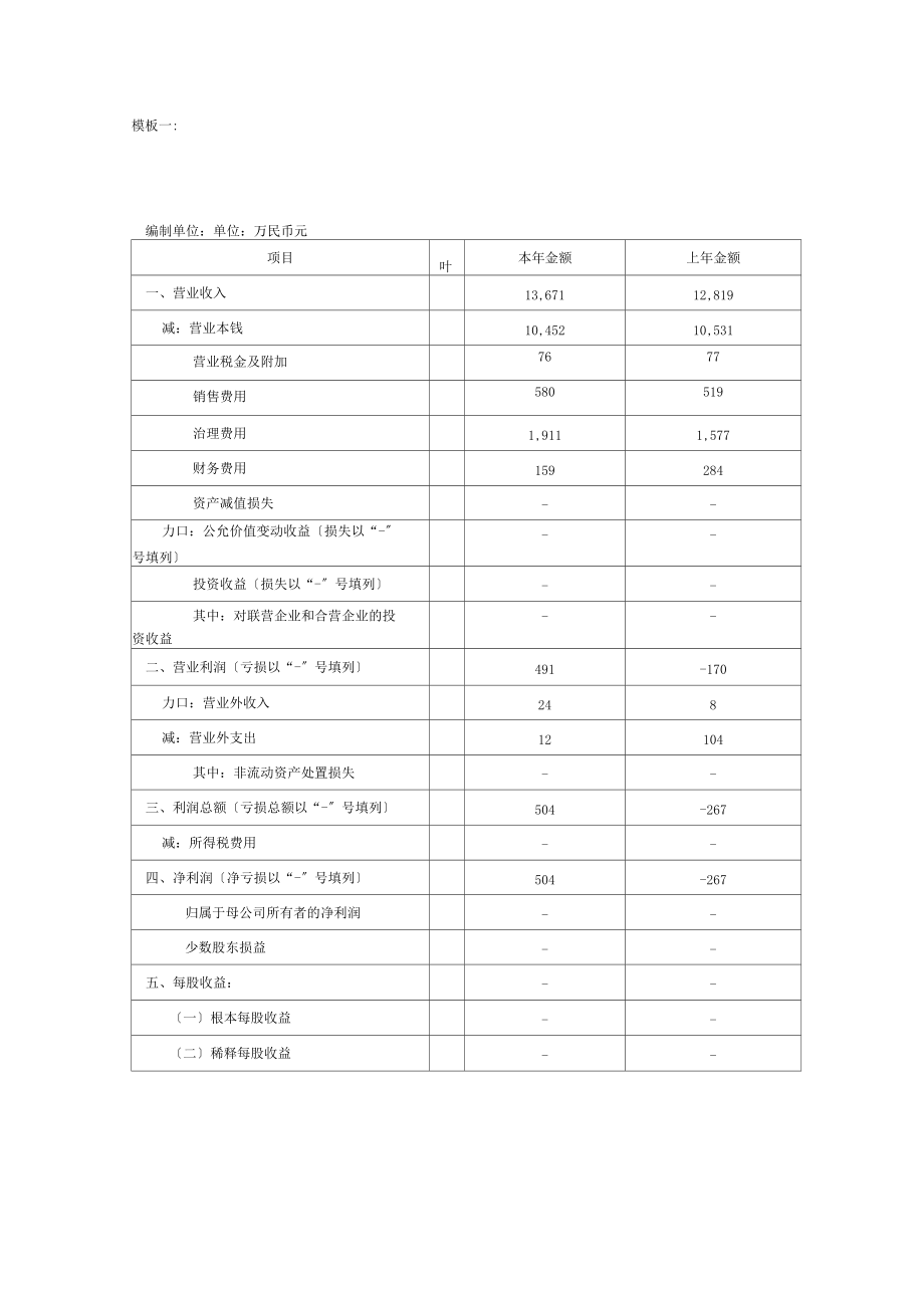 最新利润表，透视企业盈利真相的窗口