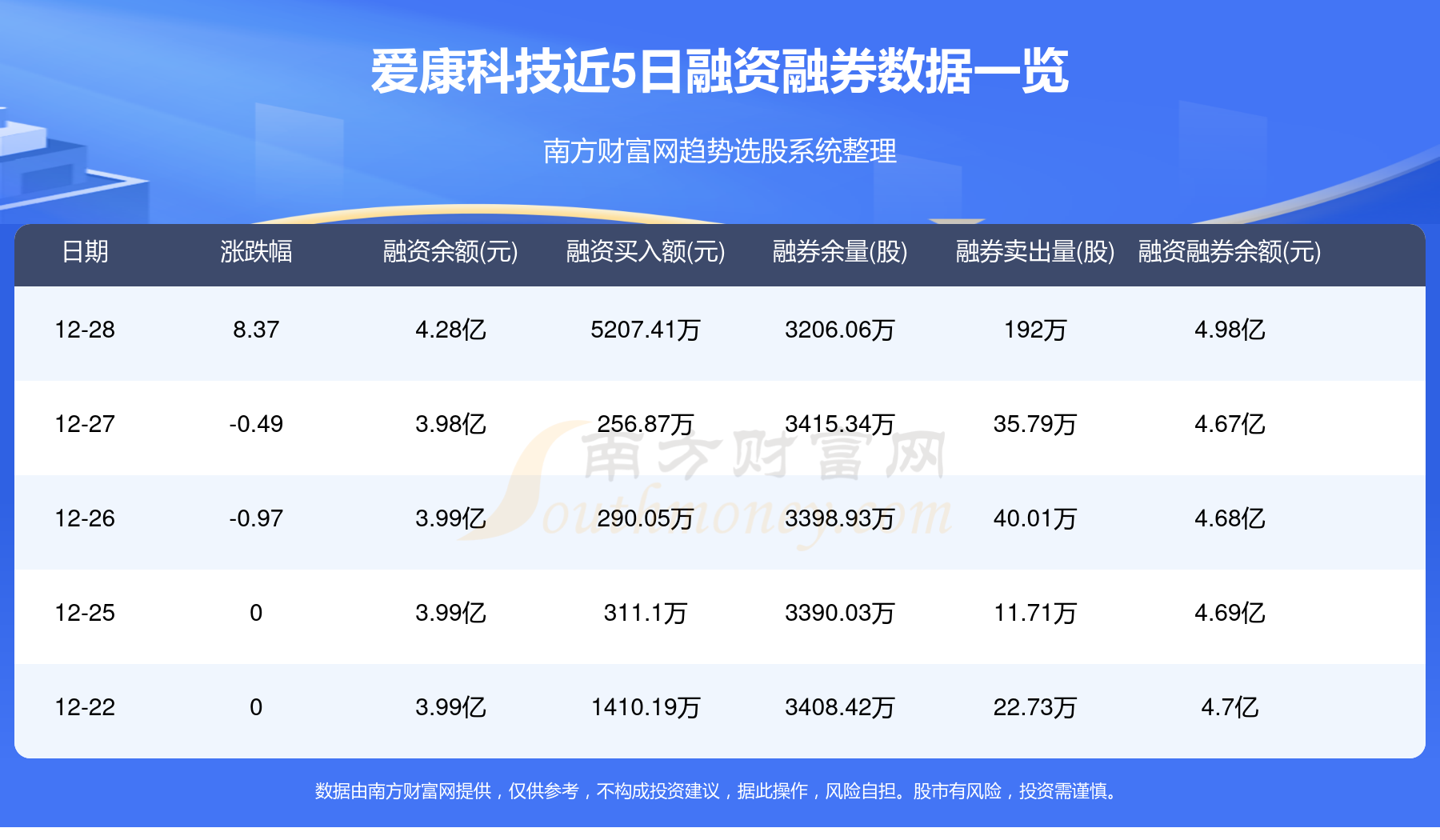 爱康科技最新动态公告发布