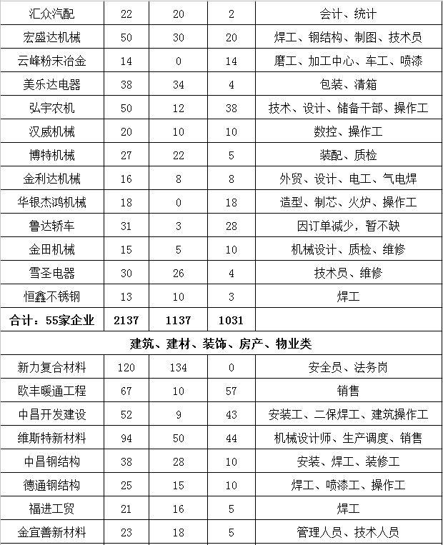 莱州最新招聘信息全面汇总