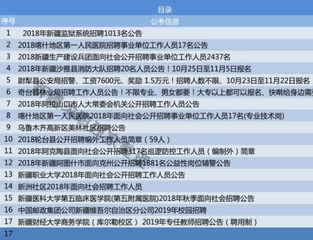 新疆最新招聘动态与就业前景展望