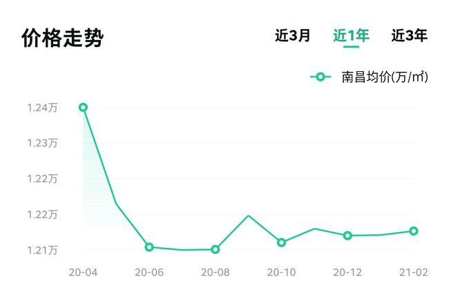 南昌房价动态，最新趋势、影响因素与前景展望