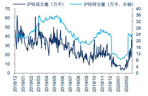 锌价格行情最新消息及市场走势分析与预测