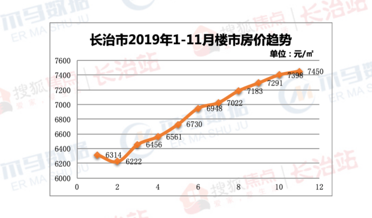 长治房价最新概况与市场趋势解析