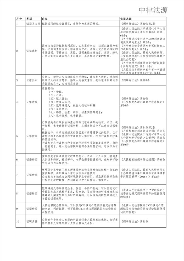 最新法律法规及其对社会的深刻影响分析