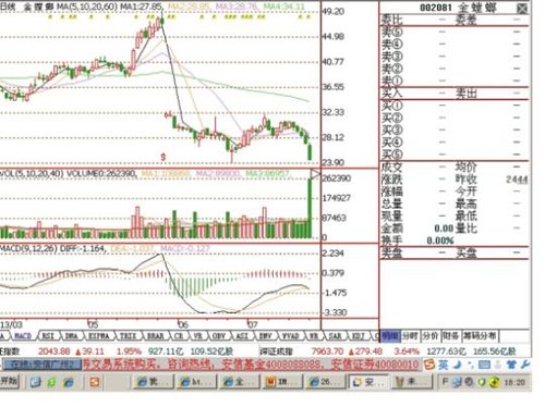 金螳螂股票最新消息全面解读