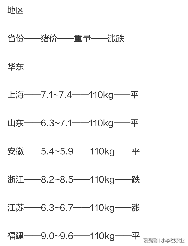 四川今日生猪价格最新行情分析