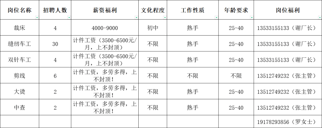 来宾市最新招聘信息总览